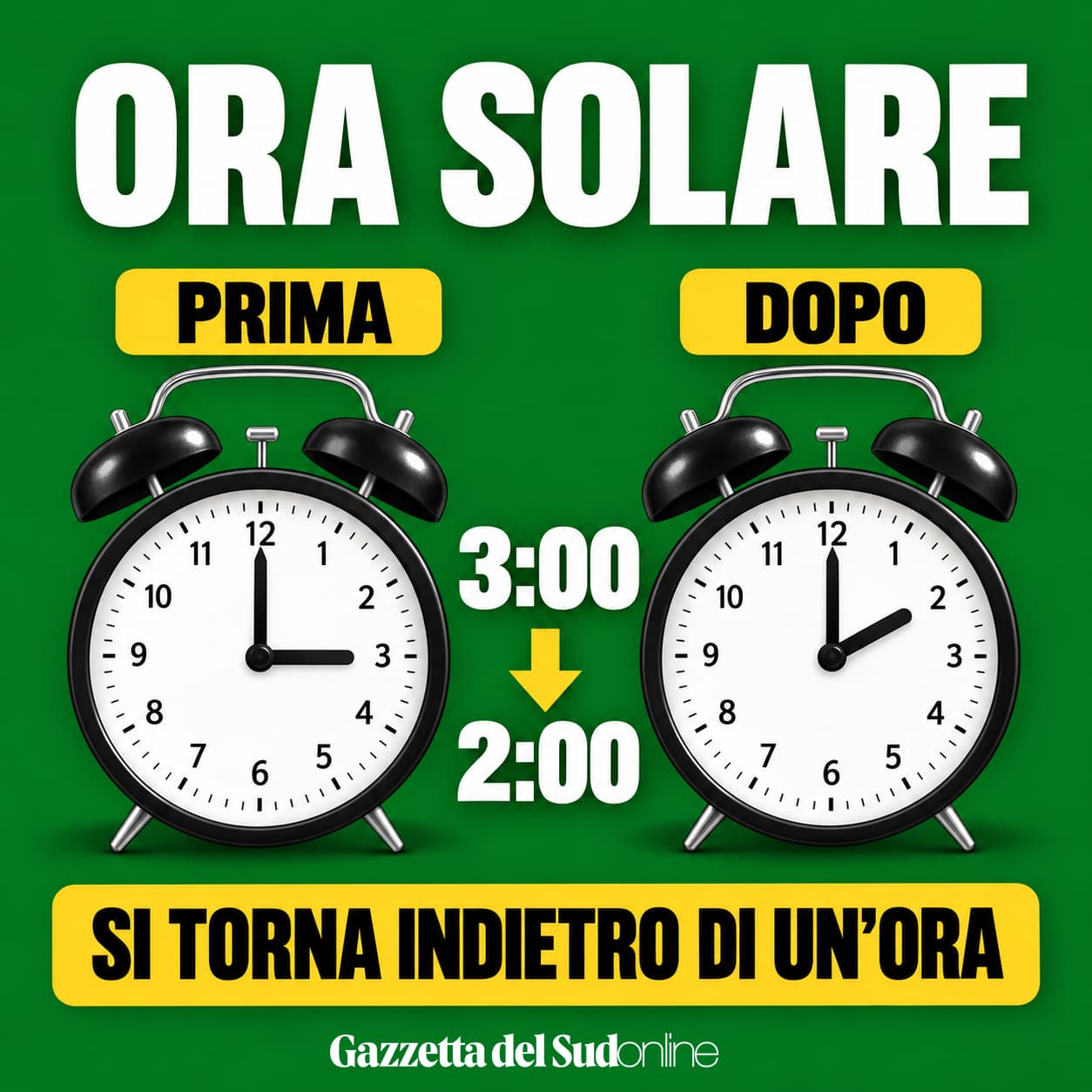 Ora solare: questa notte si spostano le lancette indietro